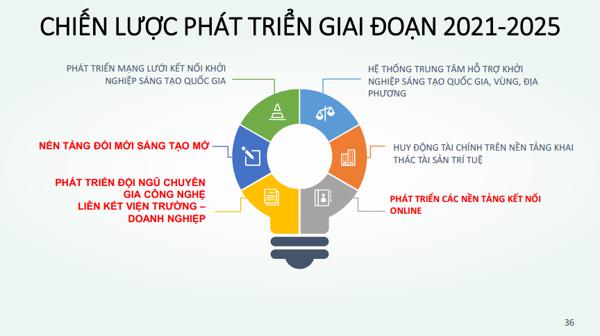 Chính sách&pháp luật – nền tảng của Khởi nghiệp đổi mới sáng tạo