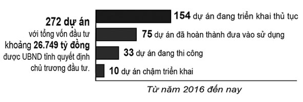 Nỗ lực tháo gỡ vướng mắc cho các nhà đầu tư